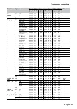 Предварительный просмотр 93 страницы Hitachi LP-WU6600 User Manual