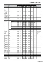 Предварительный просмотр 97 страницы Hitachi LP-WU6600 User Manual