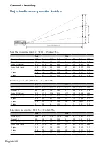 Предварительный просмотр 100 страницы Hitachi LP-WU6600 User Manual