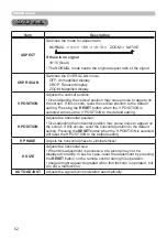 Предварительный просмотр 52 страницы Hitachi LP-WU9100B User Manual