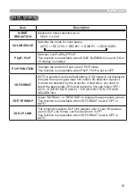 Предварительный просмотр 53 страницы Hitachi LP-WU9100B User Manual