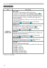 Предварительный просмотр 54 страницы Hitachi LP-WU9100B User Manual