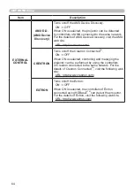 Предварительный просмотр 64 страницы Hitachi LP-WU9100B User Manual