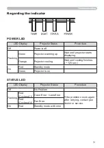 Предварительный просмотр 71 страницы Hitachi LP-WU9100B User Manual