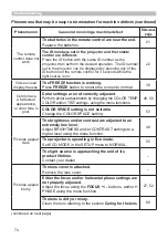 Предварительный просмотр 74 страницы Hitachi LP-WU9100B User Manual