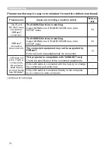 Предварительный просмотр 76 страницы Hitachi LP-WU9100B User Manual