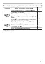 Предварительный просмотр 77 страницы Hitachi LP-WU9100B User Manual