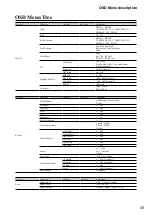 Preview for 35 page of Hitachi LP-WU9750B User Manual