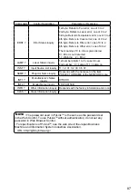 Preview for 87 page of Hitachi LP-WU9750B User Manual