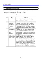 Preview for 47 page of Hitachi LQE010 Hardware Manual