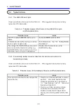 Preview for 97 page of Hitachi LQE550 User Manual