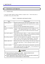 Предварительный просмотр 41 страницы Hitachi LQZ700 User Manual