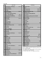 Предварительный просмотр 33 страницы Hitachi M 12SA (S) Handling Instructions Manual