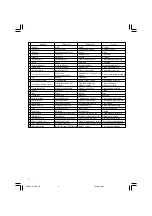 Preview for 4 page of Hitachi M 12SE Handling Instructions Manual