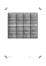 Preview for 5 page of Hitachi M 12SE Handling Instructions Manual