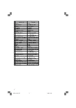 Preview for 6 page of Hitachi M 12SE Handling Instructions Manual