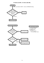 Предварительный просмотр 15 страницы Hitachi (M2-30ED Service Manual