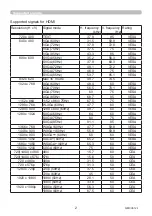 Preview for 2 page of Hitachi MC-CW301 User Manual