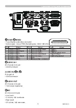 Preview for 5 page of Hitachi MC-CW301 User Manual