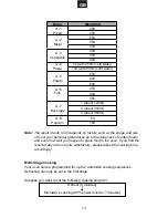 Предварительный просмотр 14 страницы Hitachi MGE25 Instruction Manual