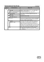 Preview for 21 page of Hitachi MHAV4960Y-35535 Owner'S Manual