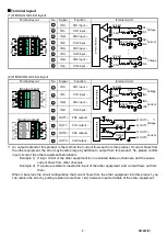 Preview for 5 page of Hitachi MICRO-EHV+ OBV-AIG Quick Start Manual