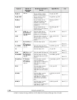 Предварительный просмотр 202 страницы Hitachi MK-96RD617-08 User Manual