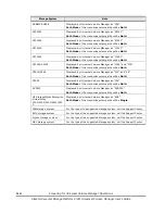 Preview for 60 page of Hitachi MK-96RD626-07 User Manual