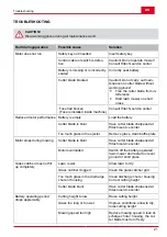 Предварительный просмотр 21 страницы Hitachi ML 36DAL Handling Instructions Manual