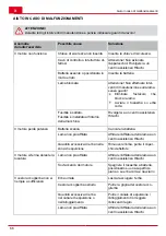 Предварительный просмотр 66 страницы Hitachi ML 36DAL Handling Instructions Manual