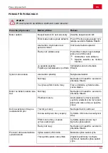 Предварительный просмотр 93 страницы Hitachi ML 36DAL Handling Instructions Manual