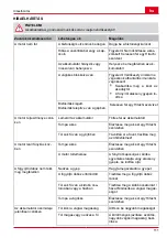 Предварительный просмотр 111 страницы Hitachi ML 36DAL Handling Instructions Manual