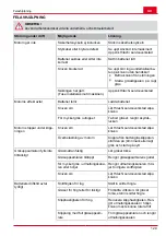 Предварительный просмотр 129 страницы Hitachi ML 36DAL Handling Instructions Manual