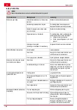 Предварительный просмотр 138 страницы Hitachi ML 36DAL Handling Instructions Manual