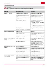 Предварительный просмотр 147 страницы Hitachi ML 36DAL Handling Instructions Manual