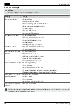 Preview for 16 page of Hitachi ML190EA Handling Instructions Manual