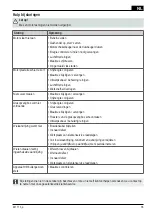 Preview for 36 page of Hitachi ML190EA Handling Instructions Manual