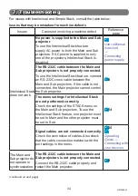 Предварительный просмотр 34 страницы Hitachi MP-WU8701B User Manual