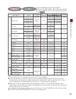 Preview for 77 page of Hitachi MRO-NBK5000E Operating Manual/ Recipes