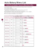 Preview for 82 page of Hitachi MRO-NBK5000E Operating Manual/ Recipes