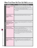 Preview for 124 page of Hitachi MRO-NBK5000E Operating Manual/ Recipes