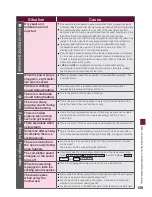 Preview for 129 page of Hitachi MRO-NBK5000E Operating Manual/ Recipes