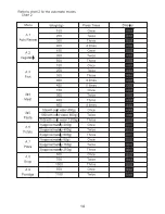 Preview for 14 page of Hitachi MSE23 Instruction Manual