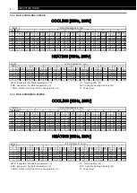 Preview for 10 page of Hitachi MULTIZONE RAK-25RXE Technical Catalogue