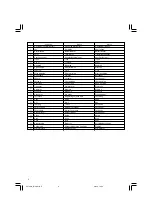 Preview for 4 page of Hitachi N 14DSL Handling Instructions Manual