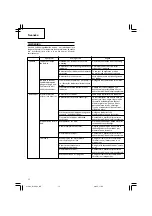 Preview for 16 page of Hitachi N 14DSL Handling Instructions Manual