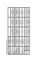 Preview for 8 page of Hitachi N 5024A Technical Data And Service Manual