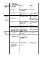 Preview for 17 page of Hitachi N 5024A Technical Data And Service Manual