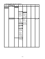 Preview for 29 page of Hitachi N 5024A Technical Data And Service Manual