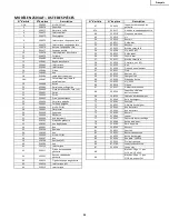 Preview for 34 page of Hitachi N2503AF Instruction And Safety Manual